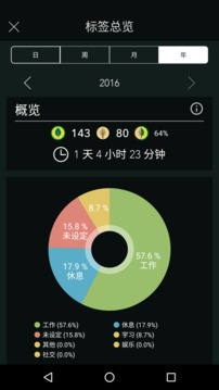 Forest最新版