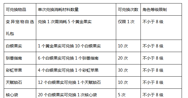 我的起源手游宠物主题活动玩法规则介绍