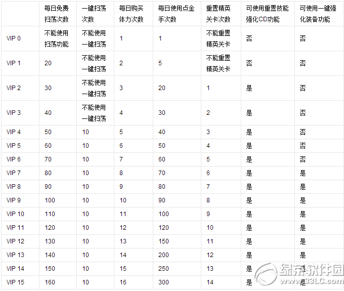 刀塔传奇免费版